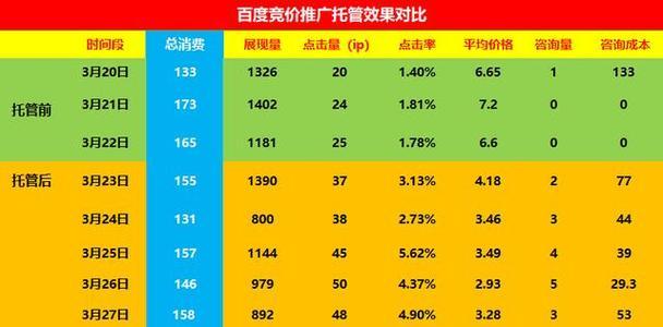提高搜索引擎权重排名的实用技巧（从内容到链接，全方位优化网站）