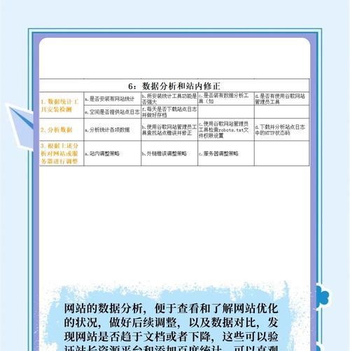 为什么SEO工具排名与实际搜索排名不同？（探究SEO工具排名与实际搜索排名之间的差异）