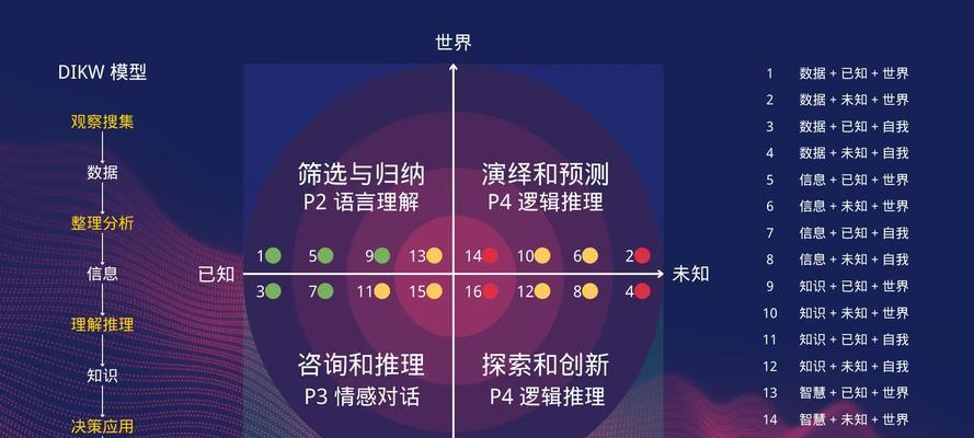 百度图片搜索展现的维度与优化技巧（掌握3个维度，实现图片搜索的快速、精准和高效）