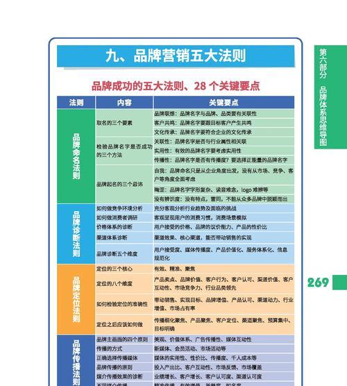 如何定位营销型网站的关键因素？（掌握这些因素，打造高效的营销型网站！）