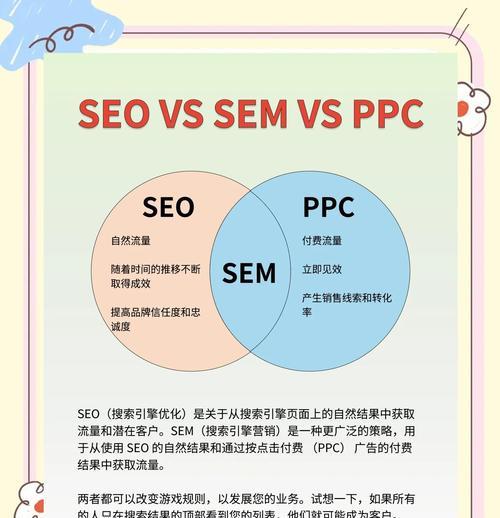 网络推广和SEO优化的区别（如何选择更适合自己的网络营销方式？）