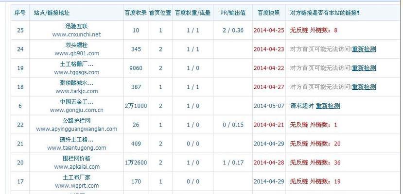 长期优化仍无排名怎么办？（解析企业网站优化困境）