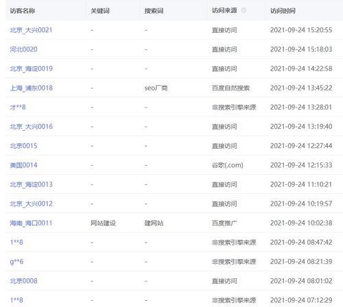 整站优化和包年SEO优化的区别及实现方法（提升网站流量的两种常见方式）