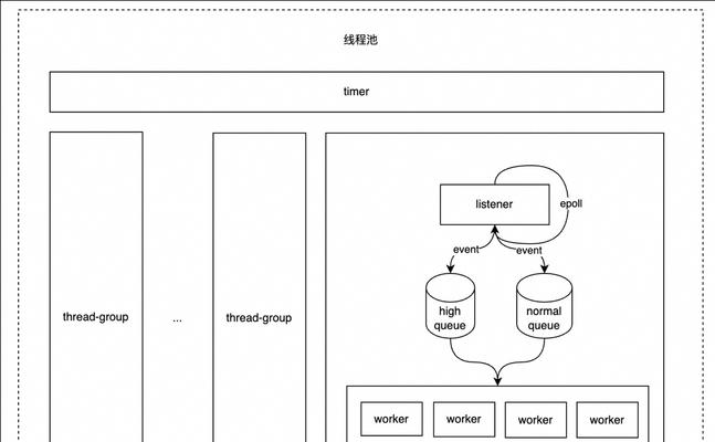 网站优化的五个关键阶段（从准备到持续优化，让你的网站一步步获得成功）