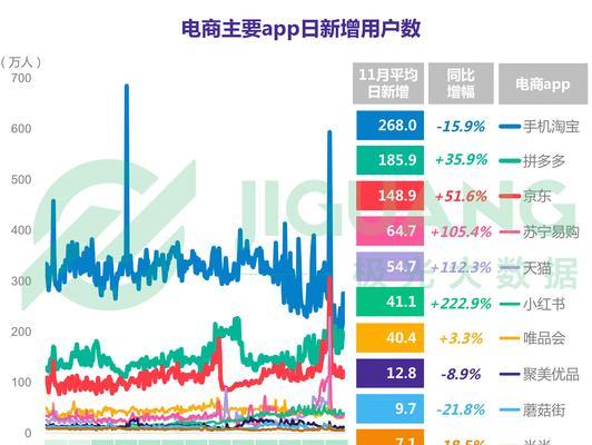 拼多多定位功能如何使用？
