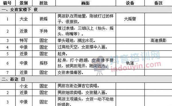 如何快速写出高质量SEO优化文章？（西安小白的实用指南，教你轻松搞定！）
