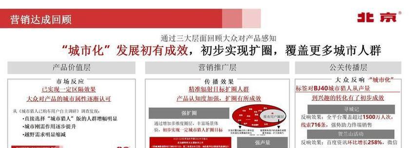 优化网站内容的关键策略（打造高品质内容，提升用户体验）