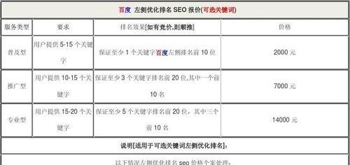 SEO优化前的诊断（了解SEO优化前的诊断工作的重要性）