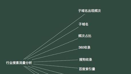 中小企业如何利用SEO推广提升网站排名（通过优化和内容更新，提高网站曝光度）