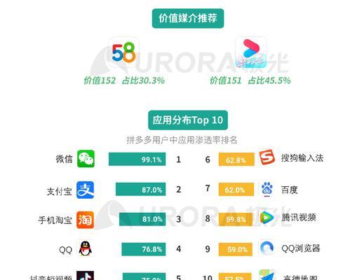 拼多多行业数据分析与获取途径？
