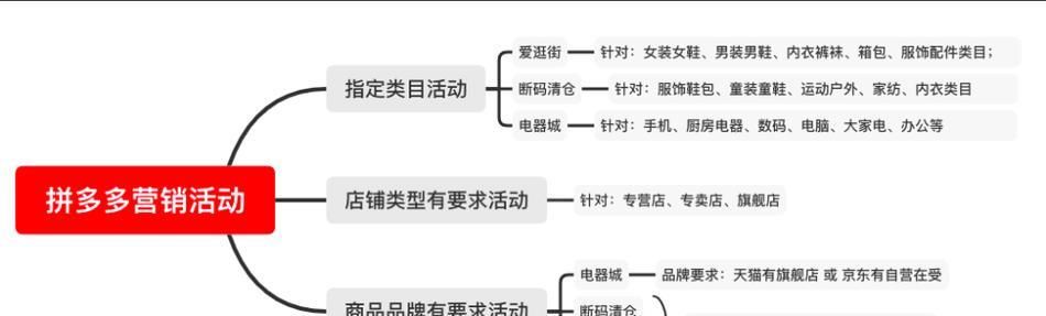 拼多多怎么拼团买东西？拼团购物的技巧有哪些？