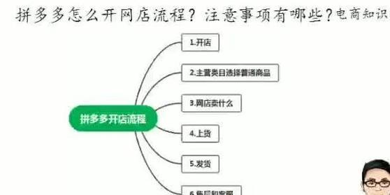 在拼多多上开店的流程和技巧有哪些？