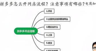 拼多多怎么开通店铺？开通流程和注意事项是什么？