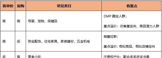 拼多多类目更改方法是什么？