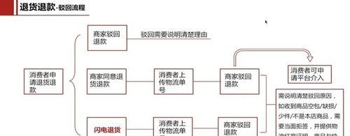 拼多多评价显示问题如何解决？