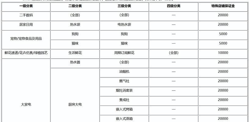 拼多多保证金和开店费用是多少？
