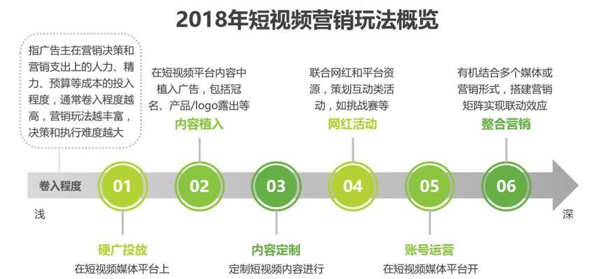 邢台SEO网站优化服务未来的趋势（探索未来网站优化的方向及发展）