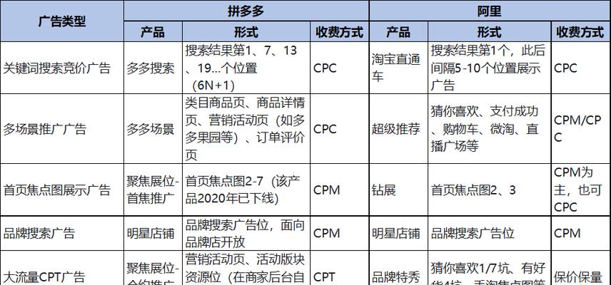拼多多的赚钱模式有哪些？如何操作？