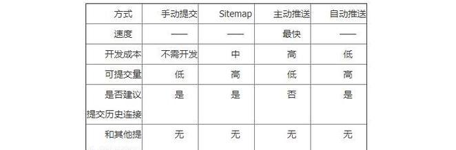 制定SEO战略，让你的网站优化更顺畅（打造网站SEO的10大步骤）