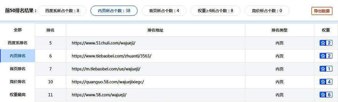 难易程度分析（掌握难易程度，让SEO优化事半功倍）