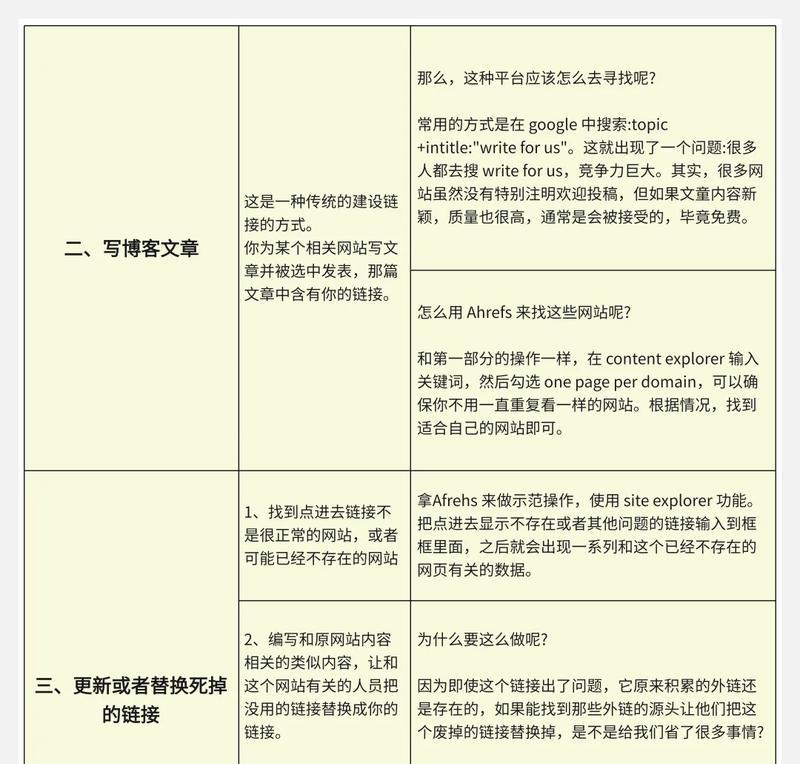 网站外链建设的5大原则（提升网站排名，必须遵守这些规则！）