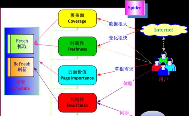 搜索引擎间差距之谜（探究搜索引擎排名差异的原因）