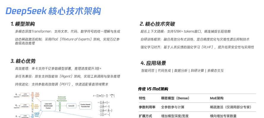 如何优化公司技术，提升竞争力（解决公司技术瓶颈，打造高效团队）