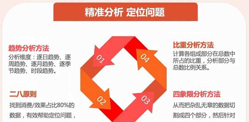 如何区分营销型网站的难易程度？（掌握难易程度，提高SEO效果）