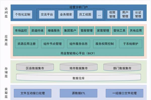 如何优化营销型网站的网站结构（建立有利于营销的用户体验）