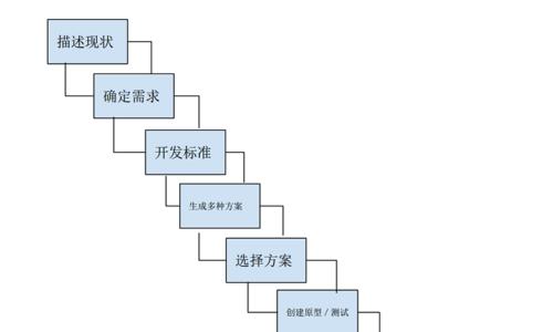 时事通讯网站页面设计的15个最佳实践（掌握这些实践，打造优秀的时事通讯网站）