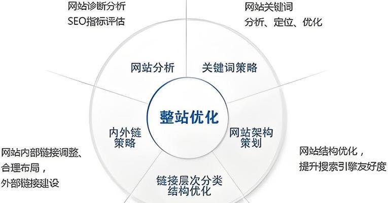 如何优化网站自然排名？（提高网站自然排名的实用技巧）