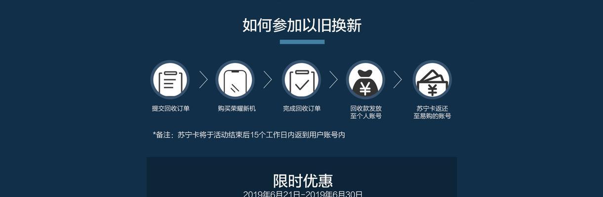 以旧换新对网站排名的影响（探究“以旧换新”在网站优化中的作用）