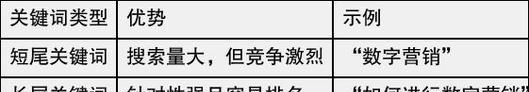 学习百度搜索引擎优化的方法和技巧（提高网站排名和流量的实用指南）