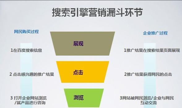 如何利用内部链接优化文章？（提升网站权重，增加文章阅读量。）