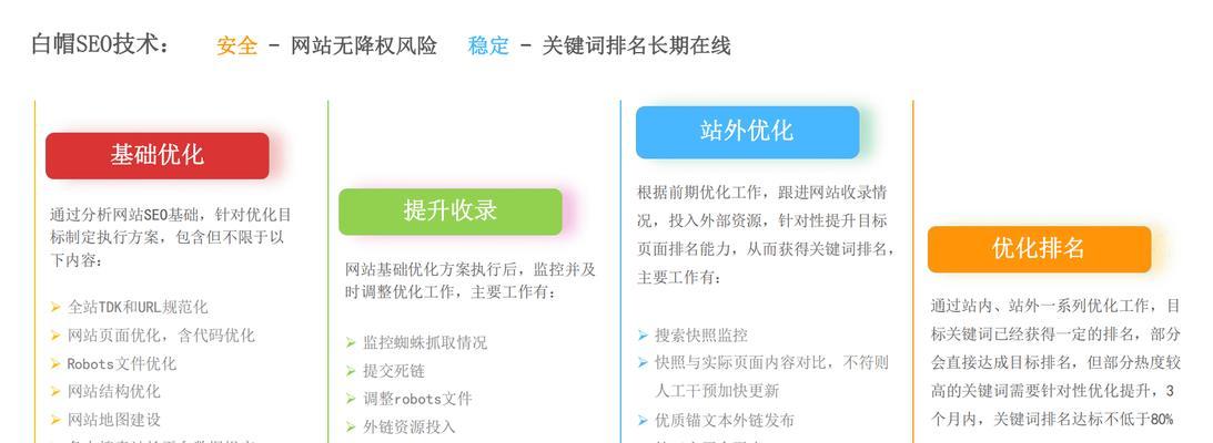 如何提高优化效果？（掌握这些技巧让你轻松上手。）