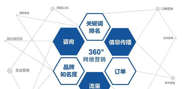 如何在电子竞技行业做到霸屏，成为行业中的佼佼者？（如何在电子竞技行业做到霸屏，成为行业中的佼佼者？）