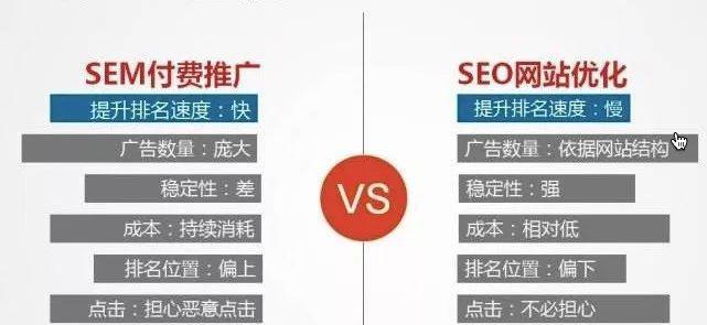 如何简易地判断难易程度？（四种方法帮助您快速评估难度）