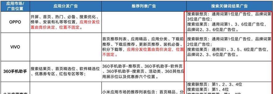 SEO推广原则-让你的网站更具影响力（掌握SEO基本原则，提升网站排名和曝光率）