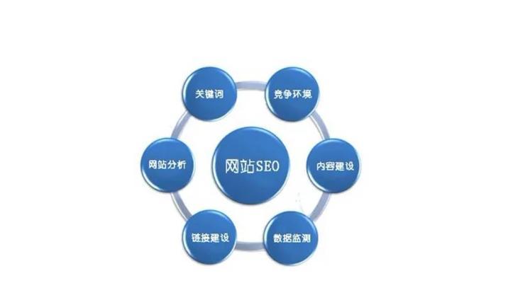 网站建设中不可缺少的SEO优化设置（提高网站排名的技巧与方法）