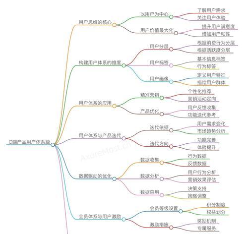 网站SEO三大需求分析（如何满足用户、搜索引擎和业务的需求）