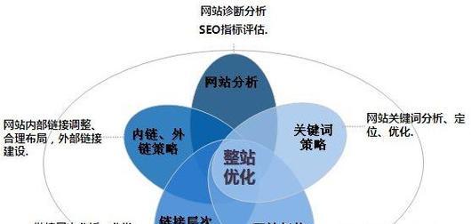 企业网站整站优化方案的基本流程（打造高效、稳定、用户友好的企业网站）