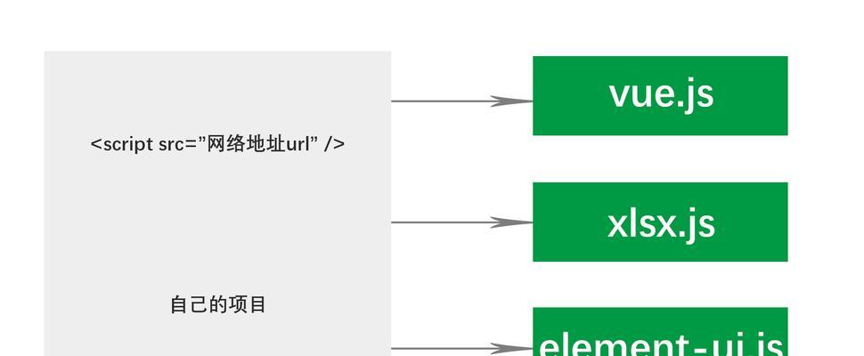 网站上线前、中、后期优化步骤（全面优化网站，提升用户体验）
