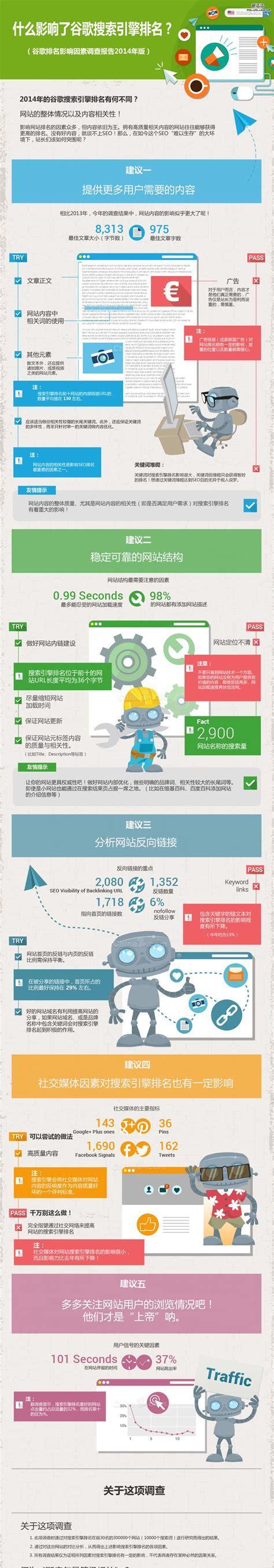 通过定量变化提高搜索引擎排名（如何利用定量数据优化网站排名）