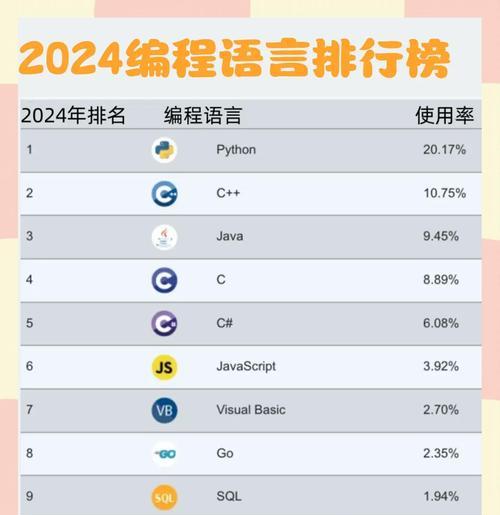 通过定量变化提高搜索引擎排名（如何利用定量数据优化网站排名）