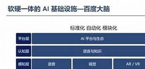 百度优化快速排名攻略（打造优质网站，提高搜索引擎排名）