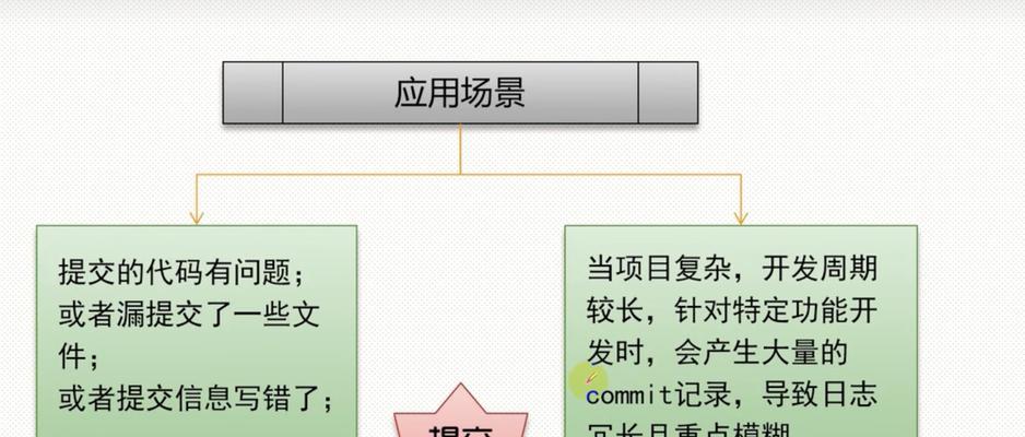 电商网站SEO优化，让您的网站轻松跻身搜索排名前列！