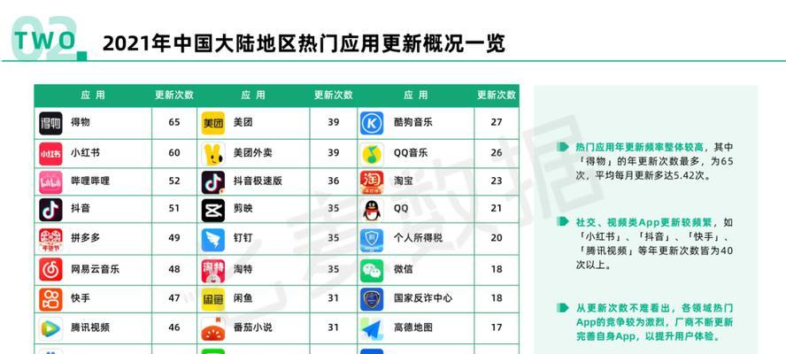 网站排名平稳下降的原因（深入探究网站排名下降的原因，提高排名的技巧与方法）