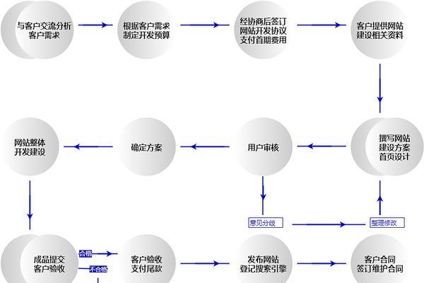 如何进行上线前的基础网站优化？（掌握SEO技巧，提升网站排名）
