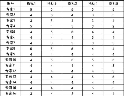 深入了解网站权重（网站权重计算方法及对SEO的影响）
