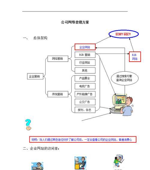 提升网站排名的Seo解决方案（从研究到内链优化，让你的网站更容易被搜索引擎发现和收录）